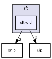 sft/sft-old/