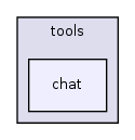 tools/chat/