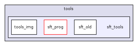 tools/sft_tools/