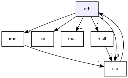 eth/