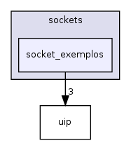 sockets/socket_exemplos/