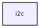 i2c/