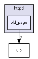 httpd/old_page/